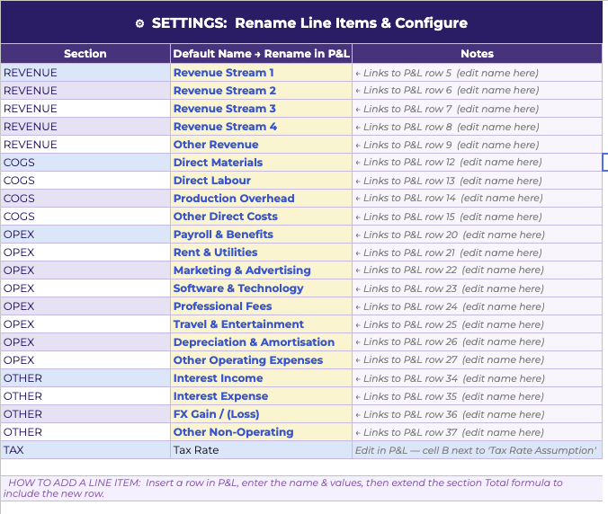Settings tab — rename revenue, COGS and OpEx line items