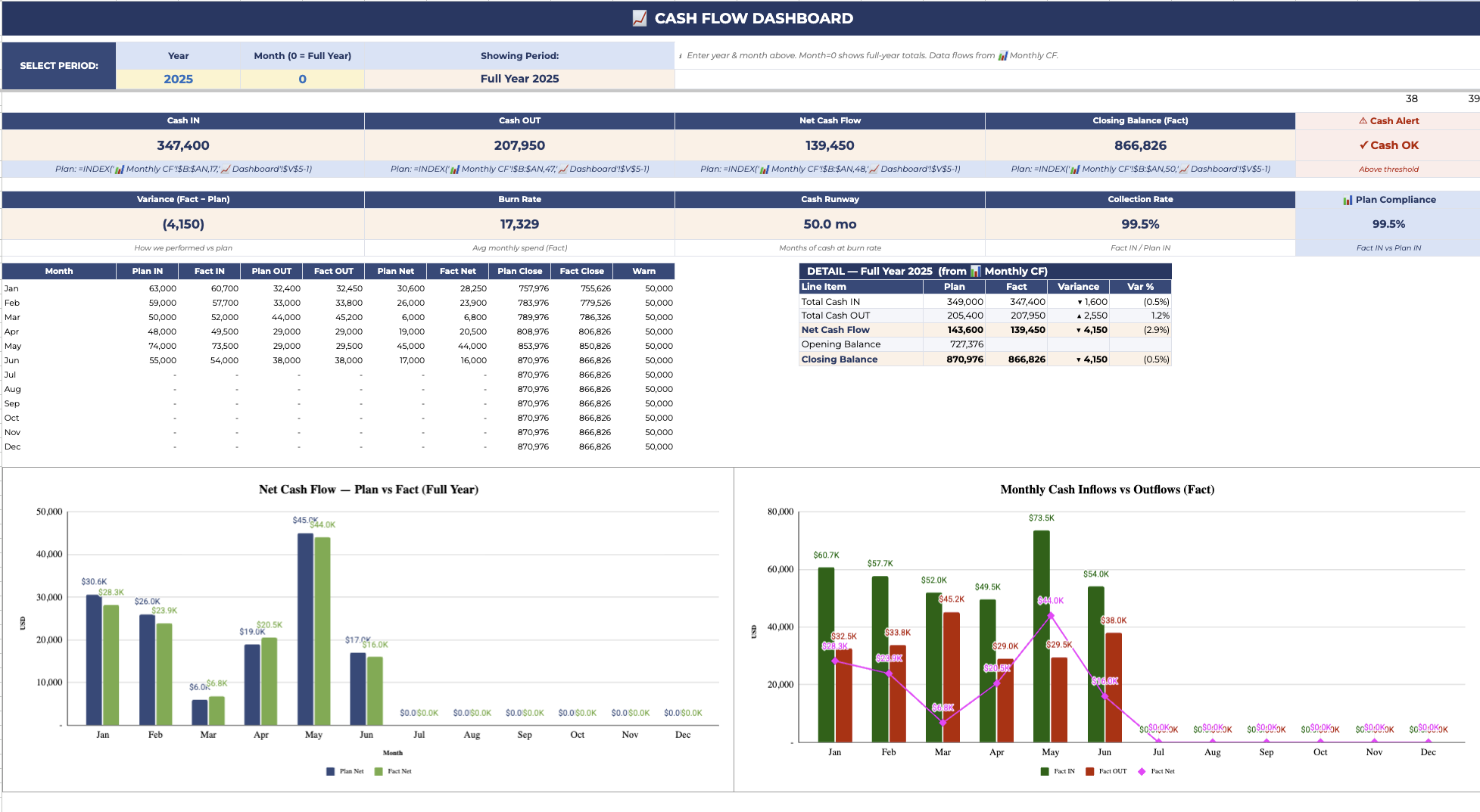 Cash Flow Daily + Monthly preview